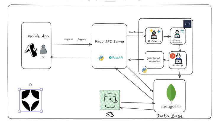 FluxCareAI – screenshot 1