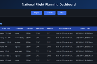 NAV canada challenge