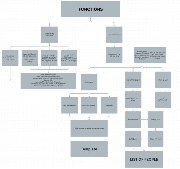 Hypatia – screenshot 2