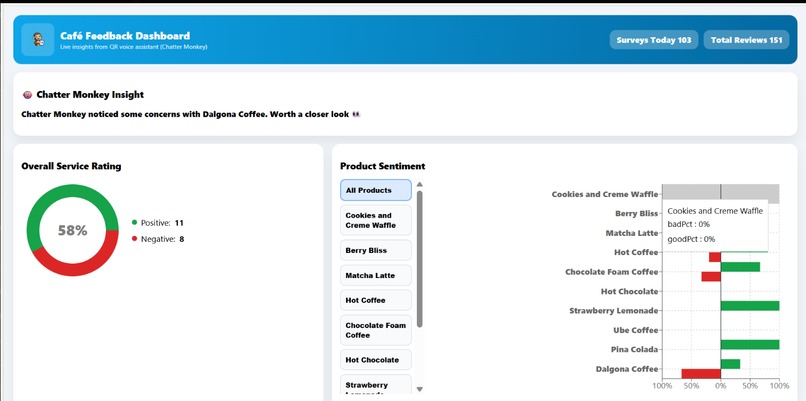 Chatter Monkey  – screenshot 2