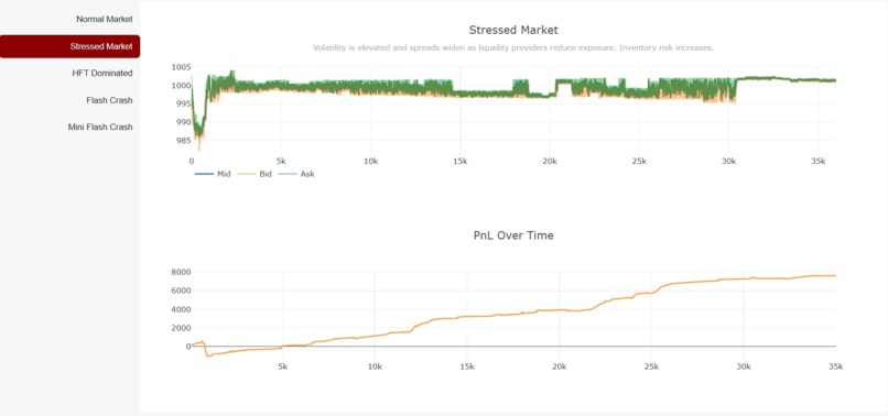 Market Wizard – screenshot 2