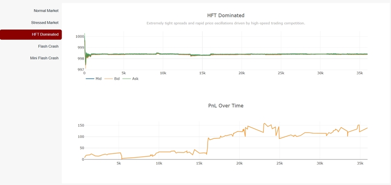 Market Wizard – screenshot 3