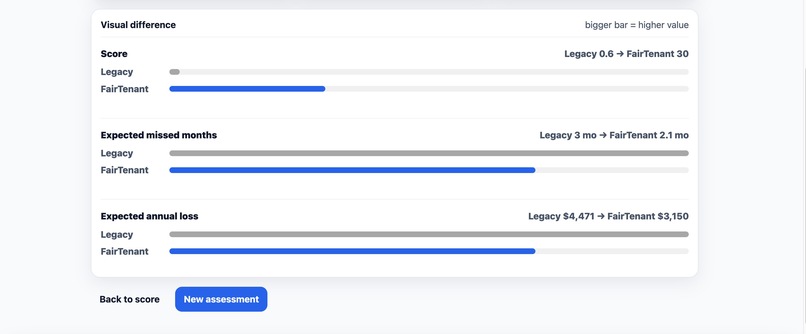 FairTenant – screenshot 4