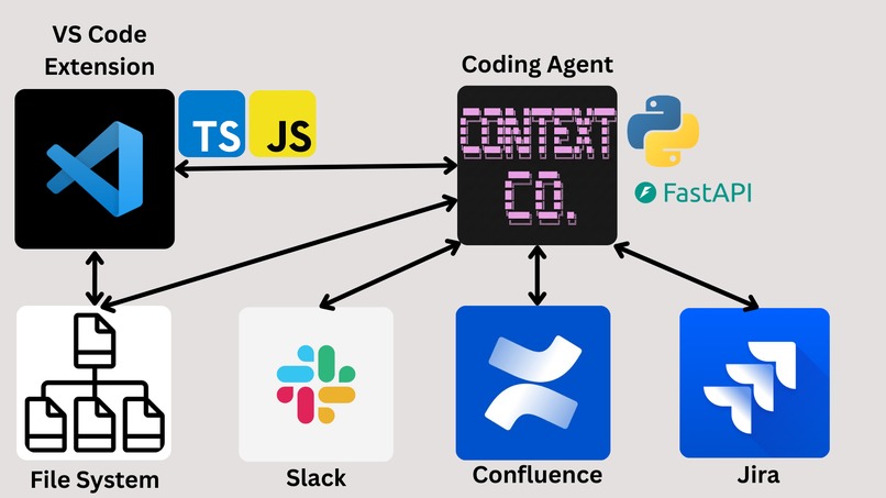 Context Co. – screenshot 3