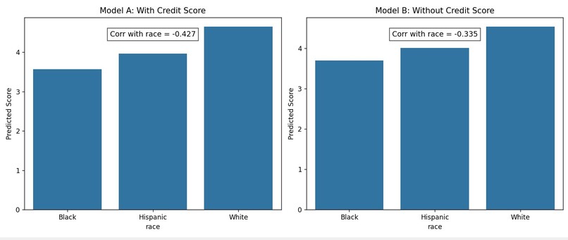 FairTenant – screenshot 5