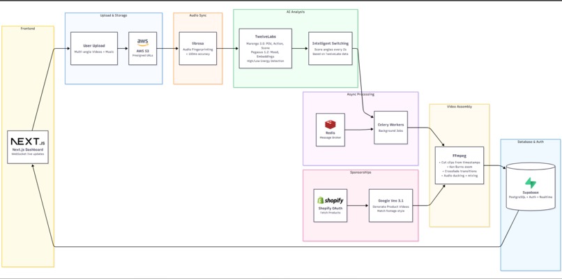 Anchor – screenshot 2