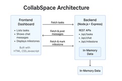 CollabSpace – screenshot 4
