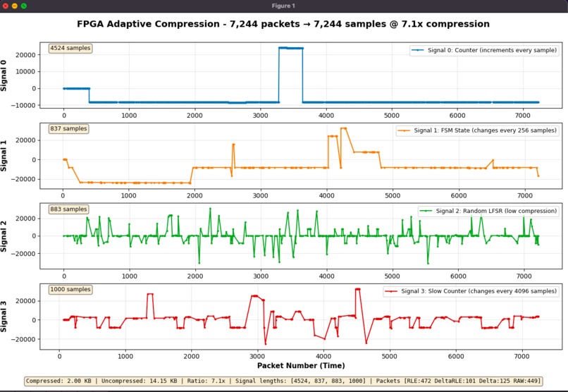On-Board FPGA Trace Compression – screenshot 1