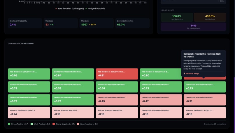 Delta Hedge – screenshot 4