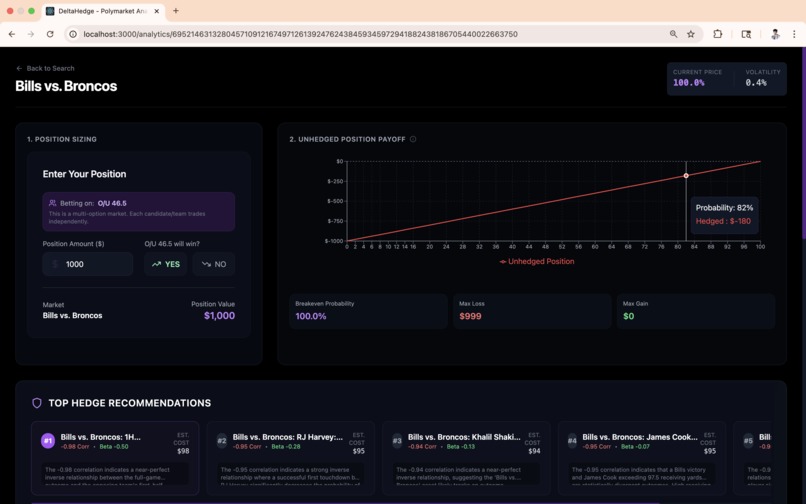 Delta Hedge – screenshot 3