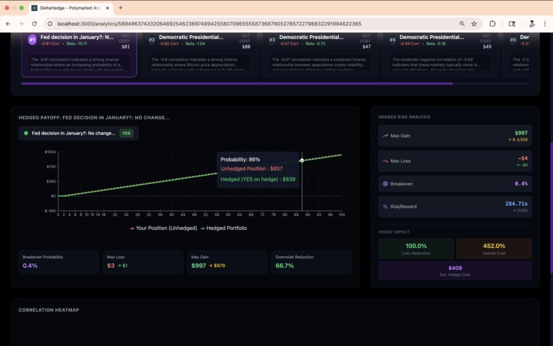 Delta Hedge – screenshot 2