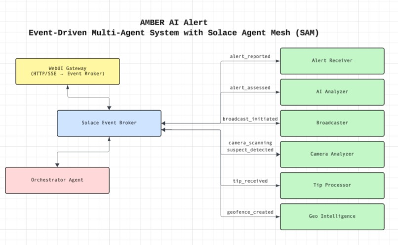 Amber AI Alert – screenshot 2