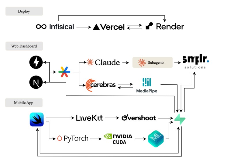 Healthier – screenshot 1
