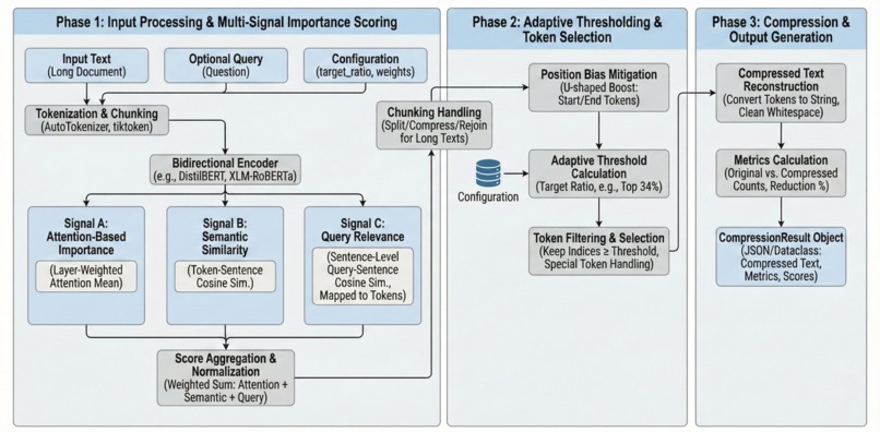 Solace: Compression-Enhanced Agentic Platform for Clinics – screenshot 10