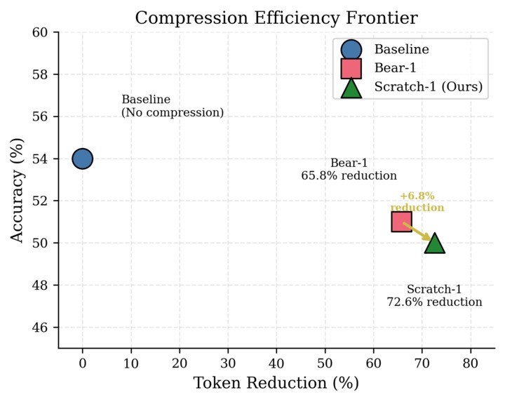 Solace: Compression-Enhanced Agentic Platform for Clinics – screenshot 12