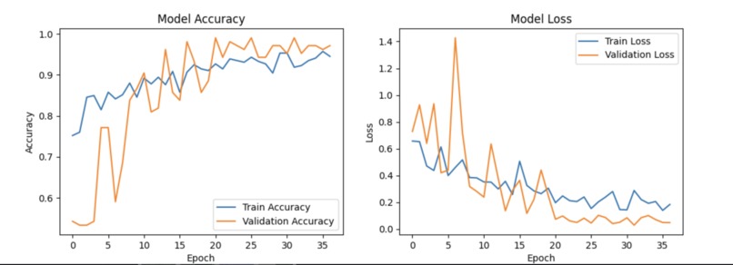 Classi – screenshot 1