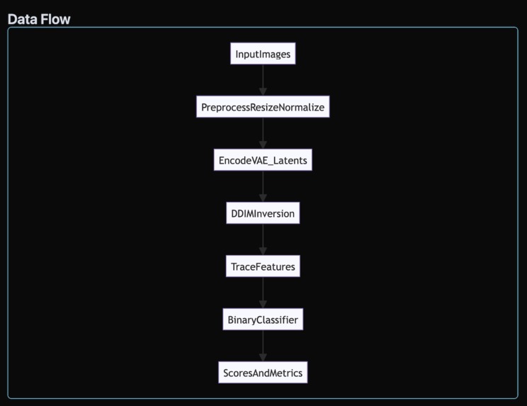 Deepfake Diffuser – screenshot 2