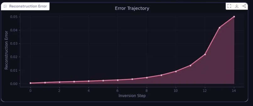 Deepfake Diffuser – screenshot 6