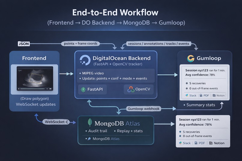 FocusPoint – screenshot 1