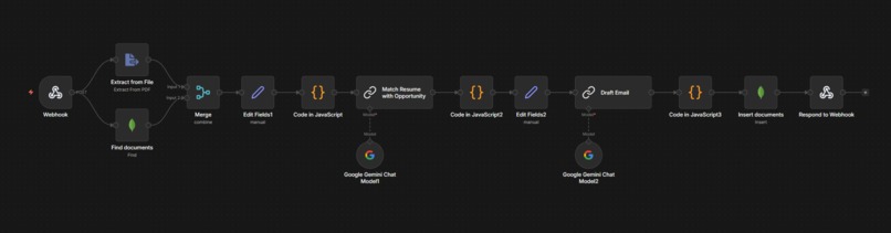 SlugLabs – screenshot 1