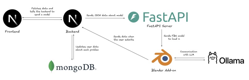 bLeet – screenshot 2