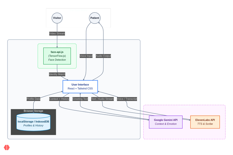 ReminAIs – screenshot 6