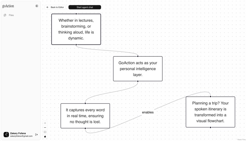 goAction – screenshot 3