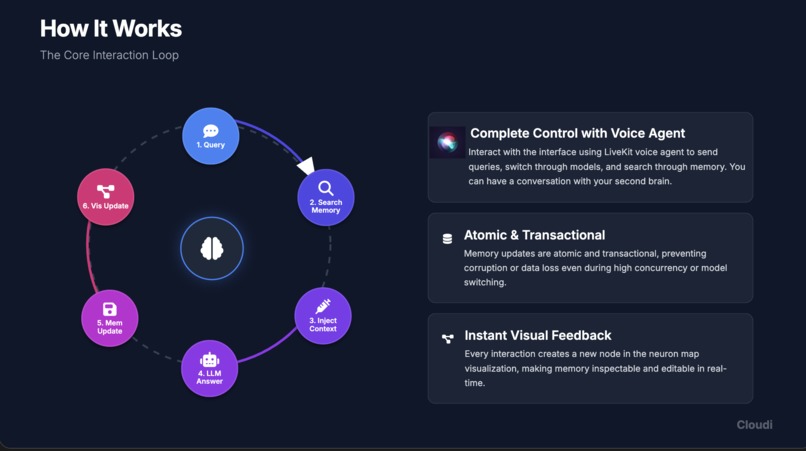 Cloudi – screenshot 3