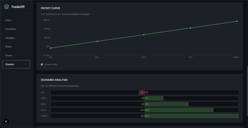 TradeOff – screenshot 7