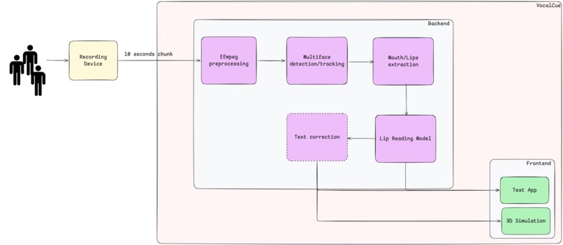 VocalCue – screenshot 6