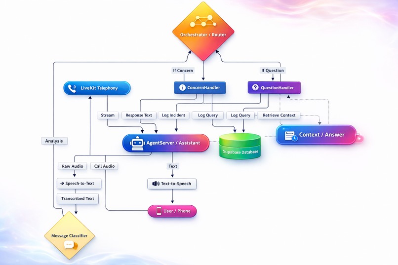 Agora – screenshot 1