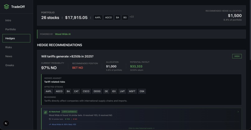 TradeOff – screenshot 2