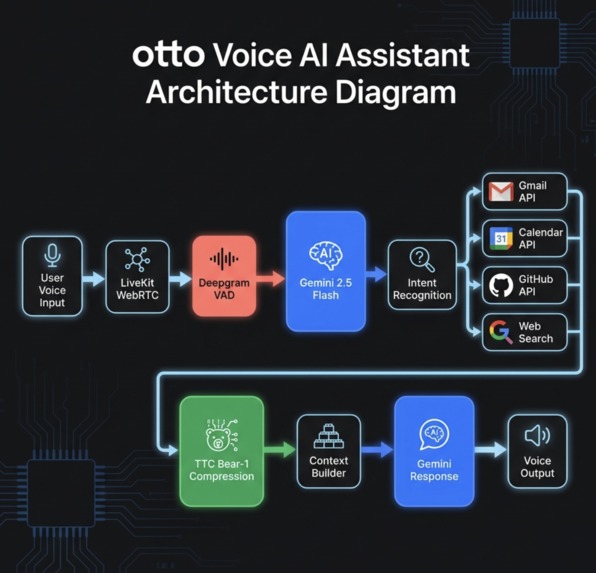 otto – screenshot 7