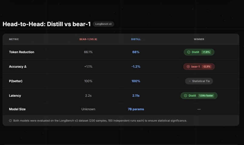 Distill – screenshot 3