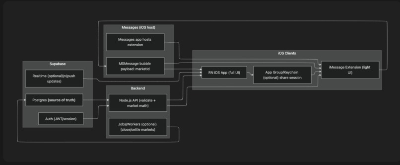 ok bet – screenshot 2