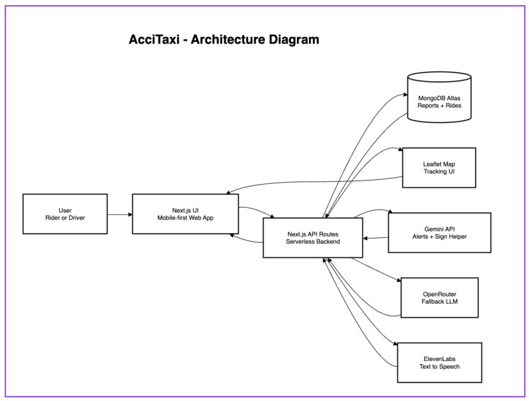 AcciTaxi – screenshot 9