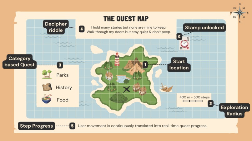 SightQuest – screenshot 5