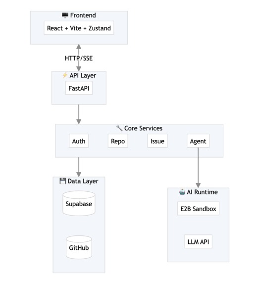 OpenQuest – screenshot 6