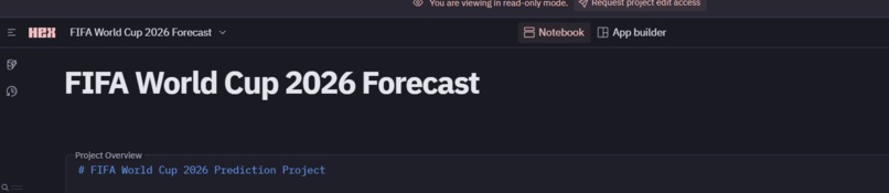 FIFA World Cup 2026 Forecast (AI Oracle) – screenshot 2