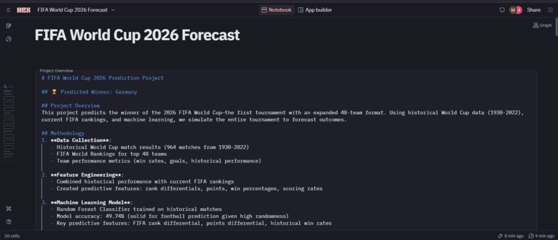 FIFA World Cup 2026 Forecast (AI Oracle) – screenshot 3