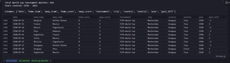 FIFA World Cup 2026 Forecast (AI Oracle) – screenshot 6
