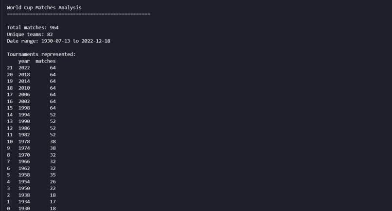 FIFA World Cup 2026 Forecast (AI Oracle) – screenshot 8