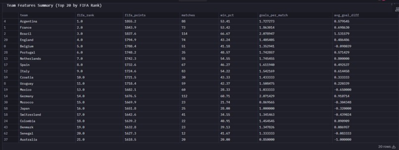 FIFA World Cup 2026 Forecast (AI Oracle) – screenshot 10