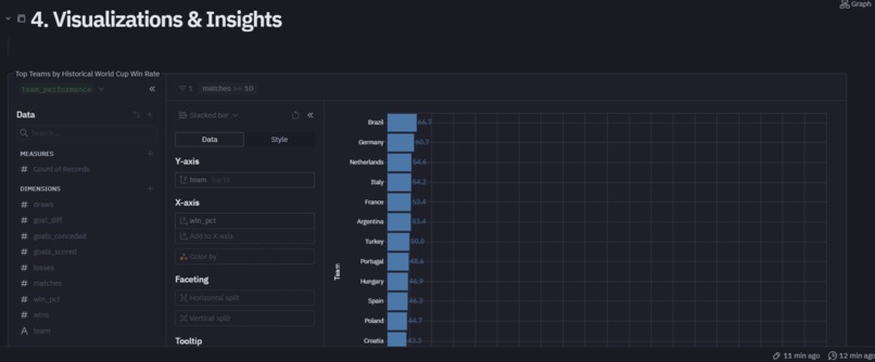 FIFA World Cup 2026 Forecast (AI Oracle) – screenshot 11
