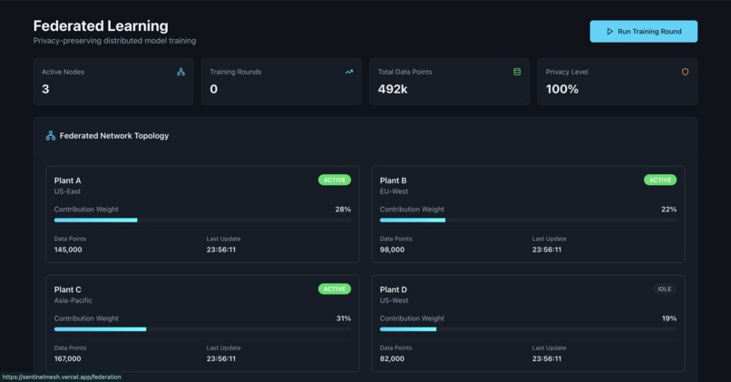 SentinelMesh – screenshot 1