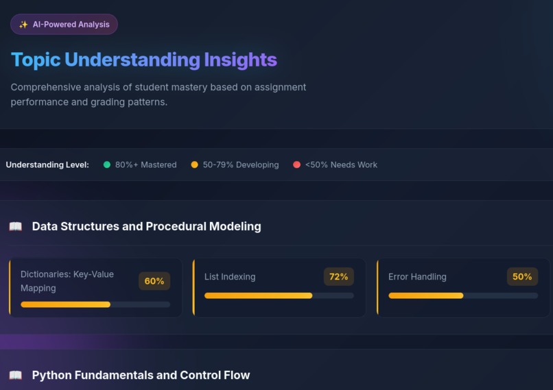 CheatSheet – screenshot 1