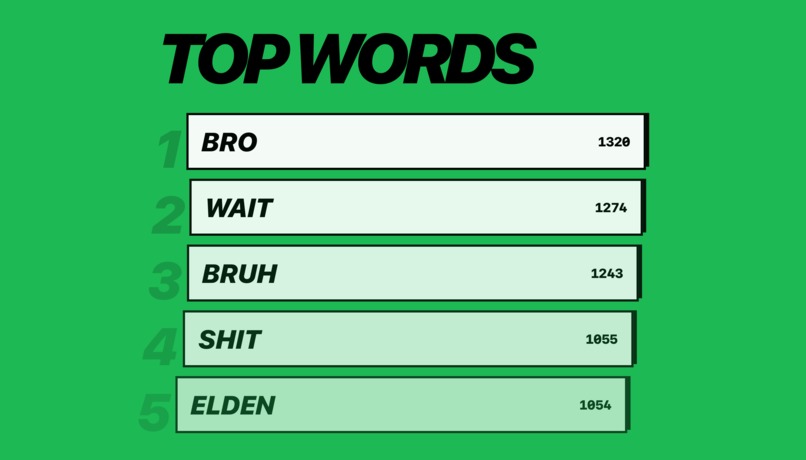 WrappedTs – screenshot 8