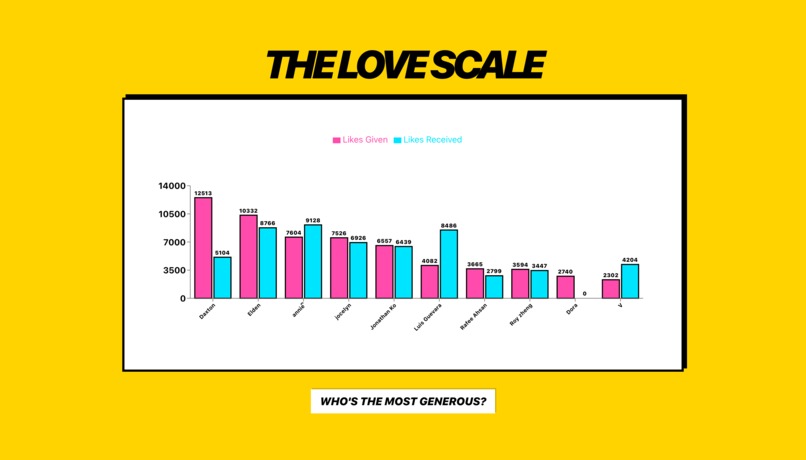 WrappedTs – screenshot 10