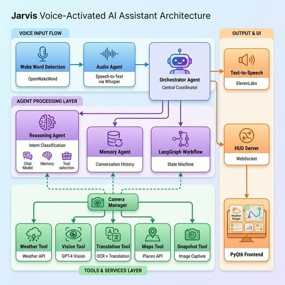 Jarviz – screenshot 1