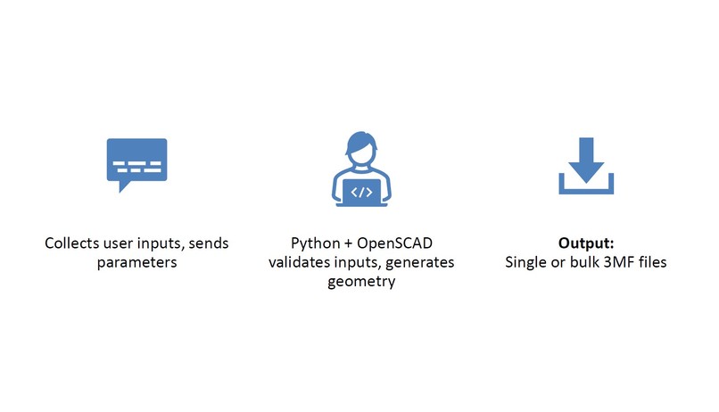 PrintMyCard – screenshot 5
